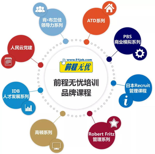又到“開(kāi)學(xué)季” 前程無(wú)憂培訓(xùn)品牌管理課程大盤點(diǎn)，助你開(kāi)啟職場(chǎng)新篇章